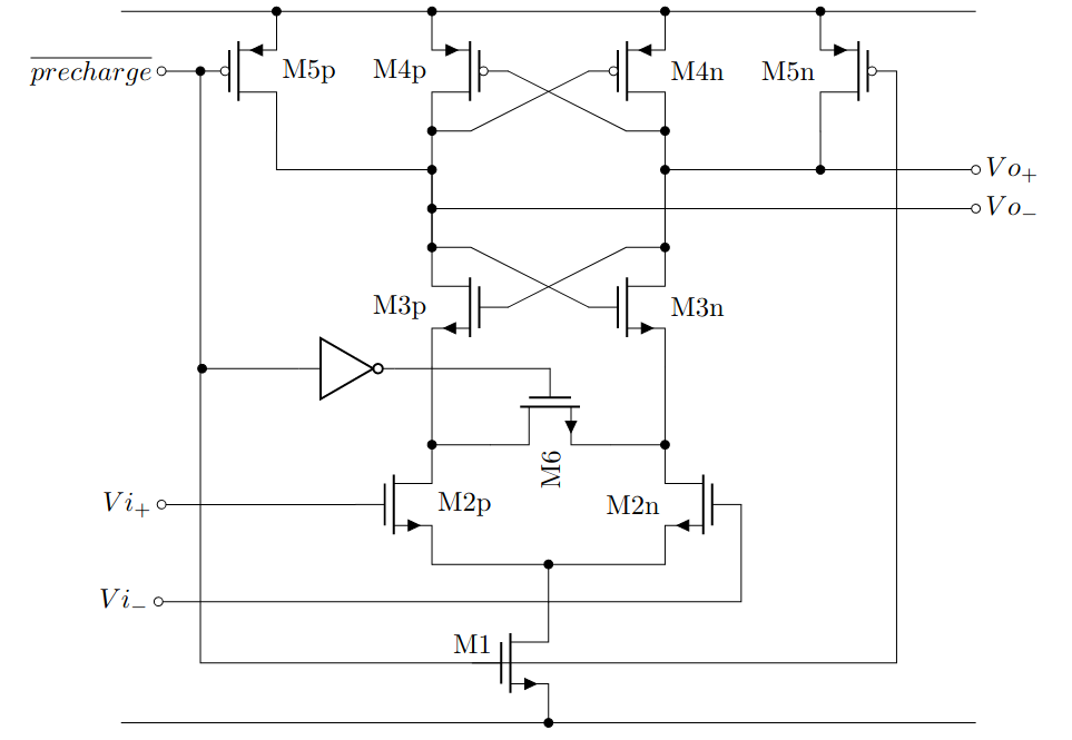 The comparator's function is to compare the analog input levels coming